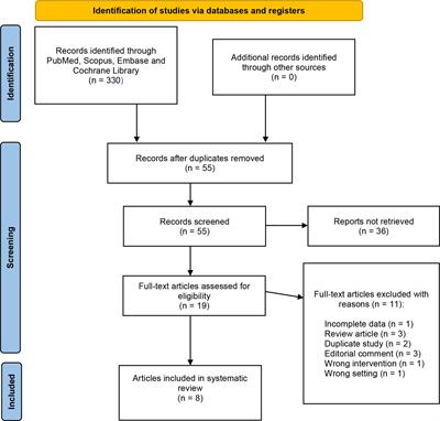 Perioperative, functional, and oncological outcomes of robotic vs. laparoscopic partial nephrectomy for complex renal tumors (RENAL score ≥7): an evidence-based analysis